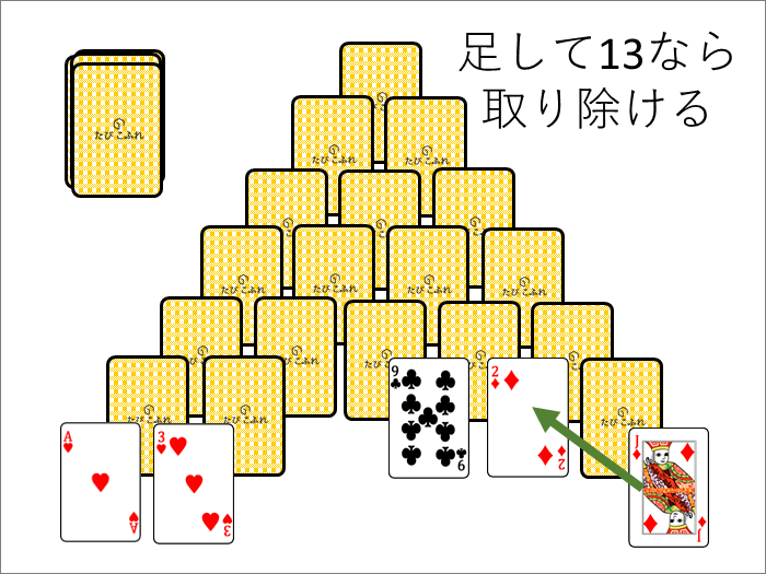 ピラミッドのイメージ（ゲーム途中の様子）