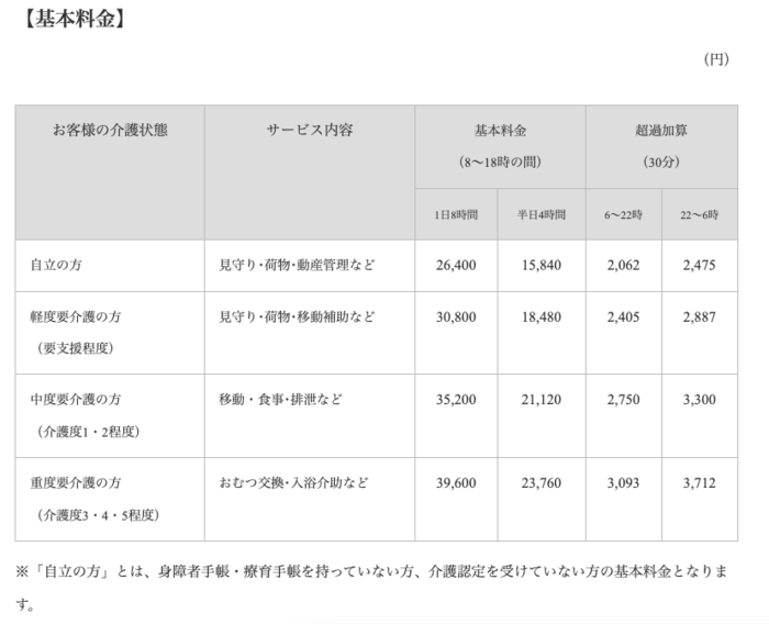 基本料金表