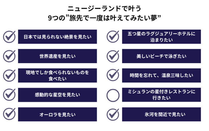 旅先で叶えてみたい夢ランキング