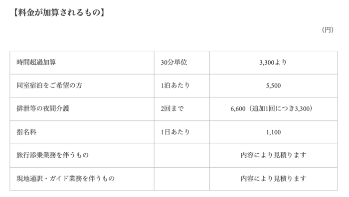 料金が加算されるもの