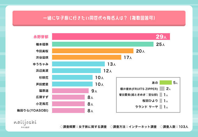 ご一緒したい有名人