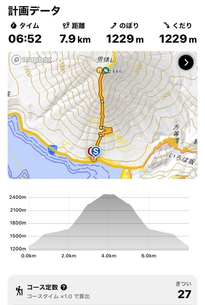 男体山　登山データ