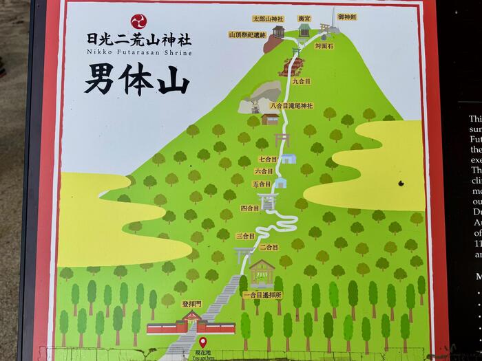 男体山　登山マップ
