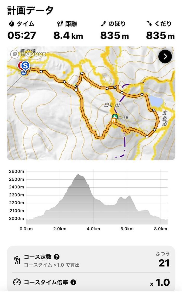 日光白根山　登山データ