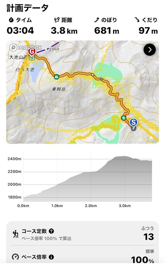 白馬岳　日本百名山　登山データ　YAMAP　長野県　富山県