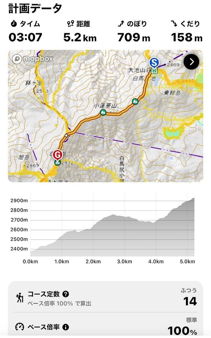 白馬岳　日本百名山　登山データ　長野県　富山県