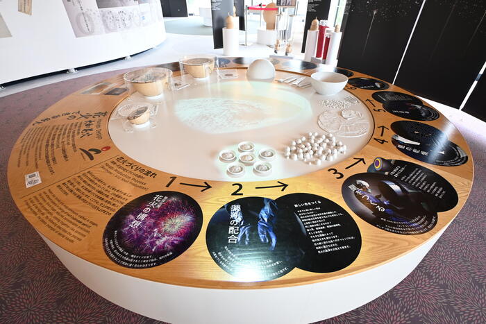 花火ができるまでの工程を映像で解説