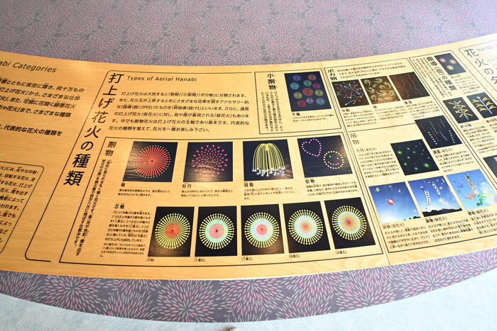 創造花火では丸い花火だけでなく、ハートやスマイルマーク、文字の形をした花火も使われます