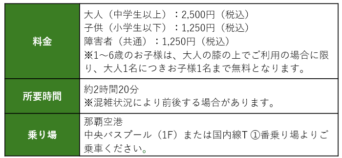 料金や所要時間