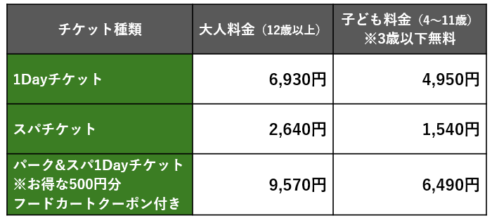 ジャングリア沖縄のチケット料金