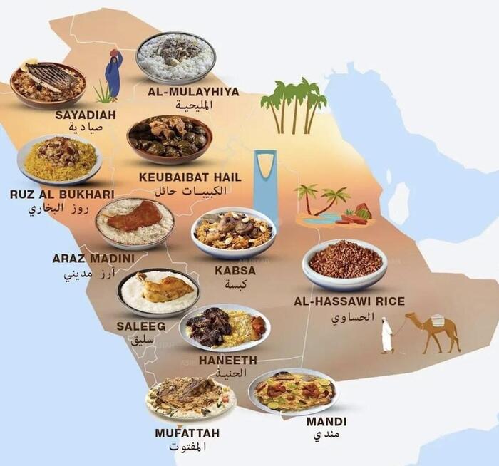 サウジアラビアの郷土料理