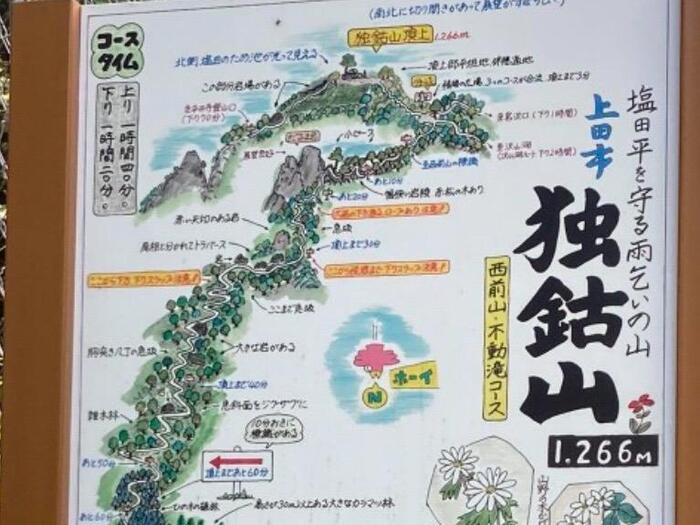 西前山（不動滝）コースの概要