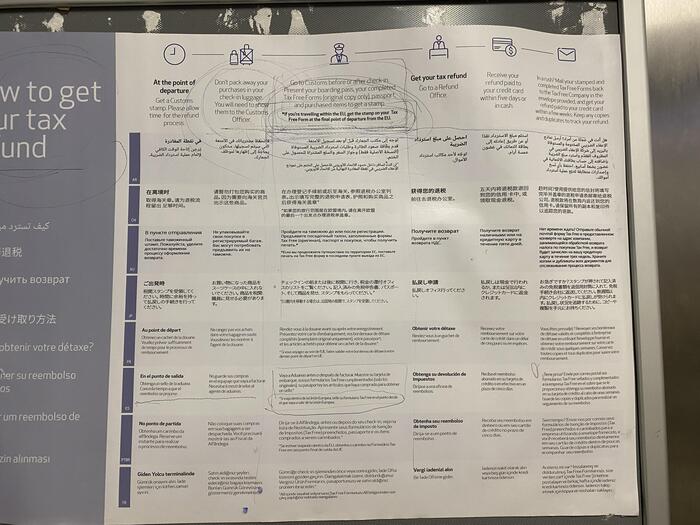 空港税関横にはってある免税手続きガイド　ギリシャ旅行