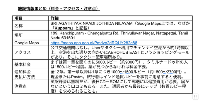 アクセスまとめ　聖人アガスティア　インド　占星術師