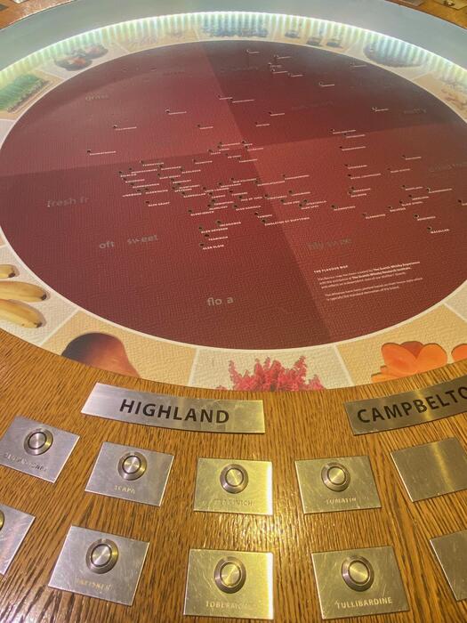 ウイスキーの産地　パネル　スコッチウイスキーエクスペリエンス　スコットランド