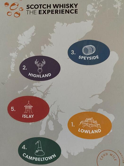 5つの産地　スコッチウイスキー　スコットランド　展示