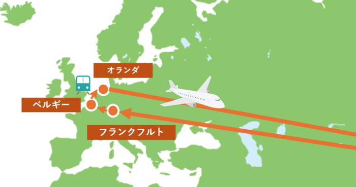 東京-フランクフルト-ベルギー-オランダ