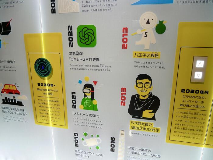 年表
