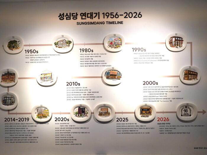 聖心堂の70周年記念の可愛い案内図