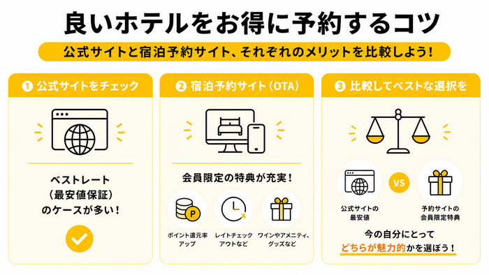 ホテル予約のコツ