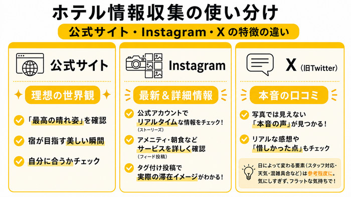 ホテル情報収集の使い分け