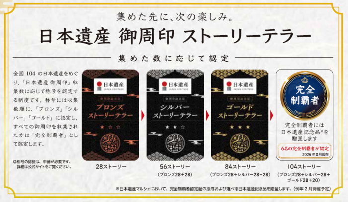 ストーリーテラ