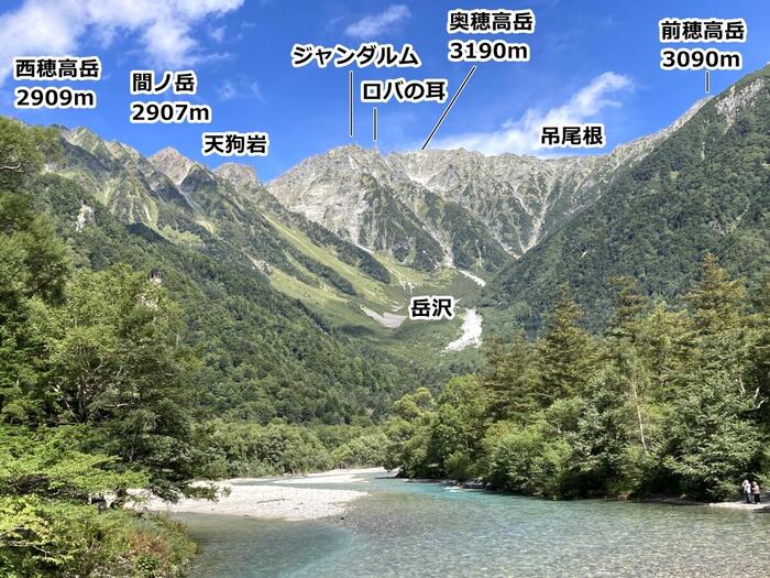 河童橋の欄干越しに望む西穂高岳から奥穂高岳の山々の標高