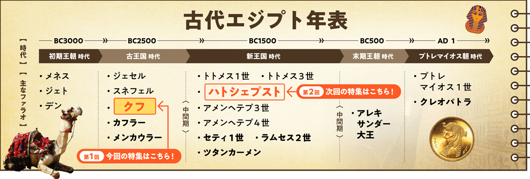 古代エジプト年表