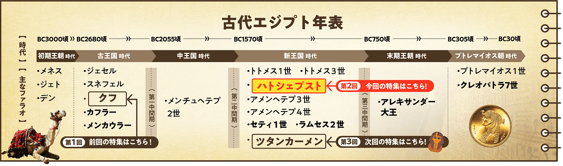 古代エジプト年表