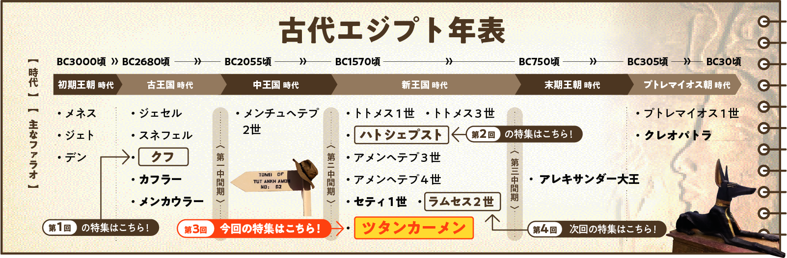 古代エジプト年表