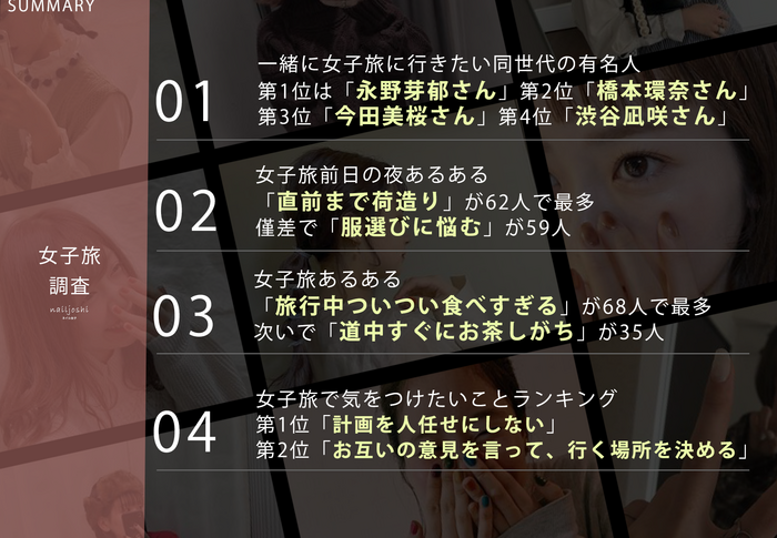 女子旅に関するアンケート